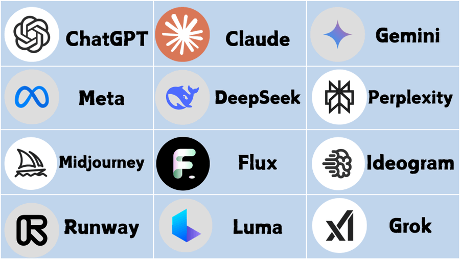 Model AI mạnh nhất hiện nay là gì? Top mô hình AI tiên tiến nhất 2026